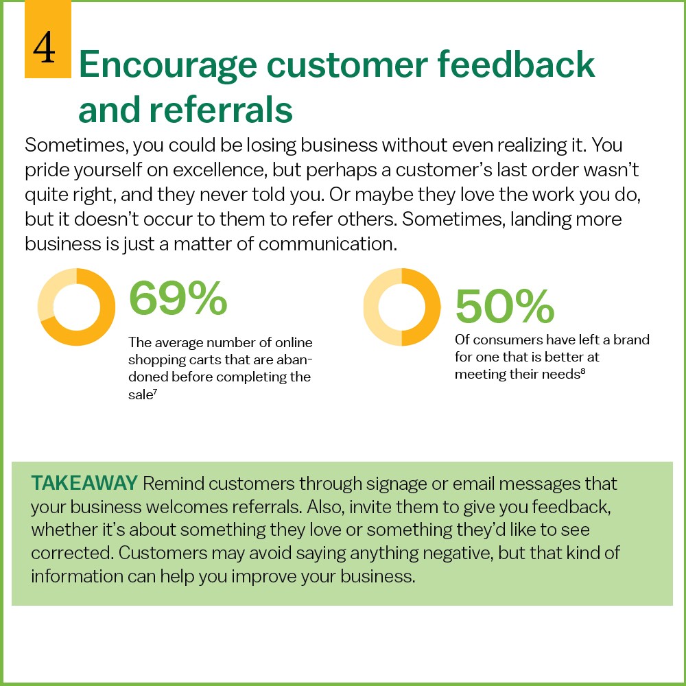 Encourage customer feedback and referrals   Sometimes, you could be losing business without even realizing it. You pride yourself on excellence, but perhaps a customer’s last order wasn’t quite right, and they never told you. Or maybe they love the work you do, but it doesn’t occur to them to refer others. Sometimes, landing more business is just a matter of communication.    50% Of consumers have left a brand for one that is better at meeting their needs8 69% The average number of online shopping carts that are abandoned before completing the sale7